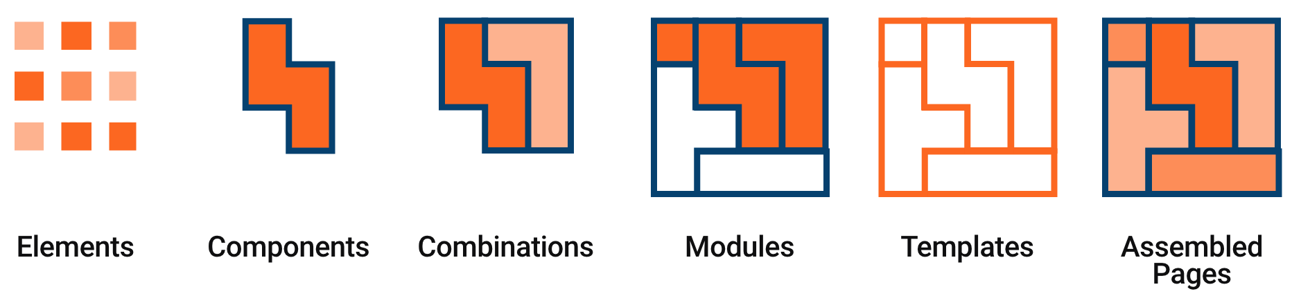 Atomic Design